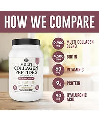 Lcp Multi Collagen Powder with Biotin, Hyaluronic Acid, Vitamin C | Hydrolyzed Collagen Protein Supplement (Types I, Ii, Iii, V, X). Hair,Skin, Nails