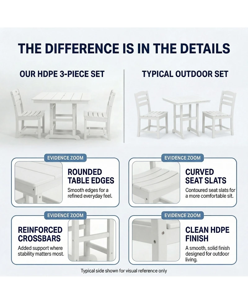 Clihome 3-Piece Hdpe Patio Dining Bistro Set - Square Table and 2 Chairs