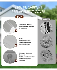 gaomon 10x20 Ft Waterproof and Uv-Resistant carport Replacement Canopy Cover -220G Pe Fabric - (Cover Only
