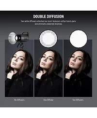 Neewer NS39P Double-Diffusion Quick-Release Softbox for Godox Aputure 600d