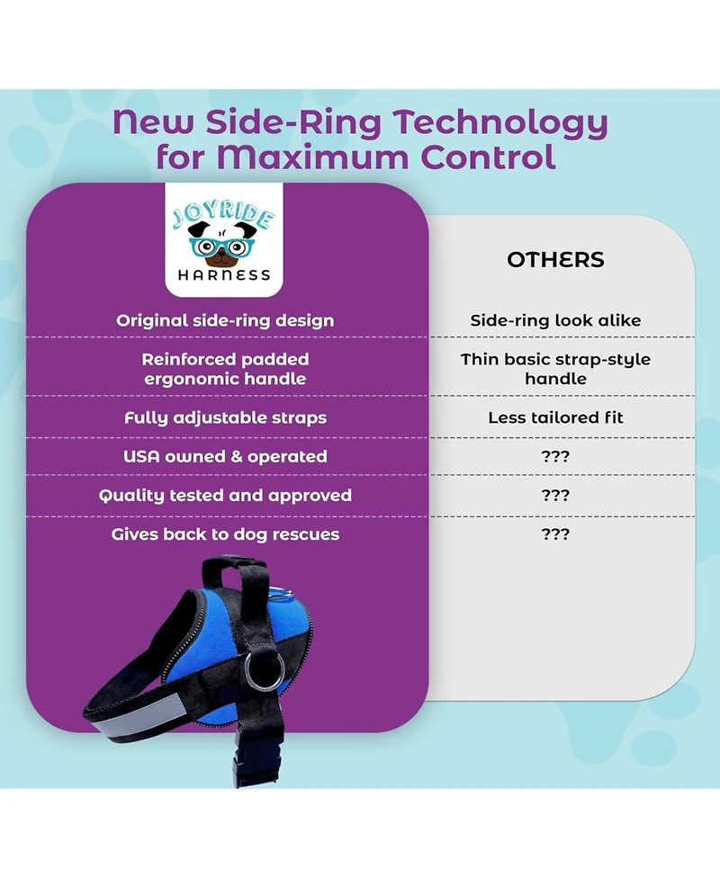 ProMounts Side Ring Dog Harness for Medium and Large Dogs