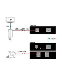 Dvdo 1-Host Usb 2.0 Extender 165' Range for Windows/Mac/Linux
