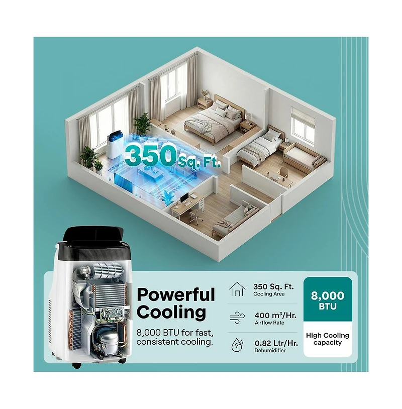 SereneLife 8,000 Btu Portable Air Conditioner with Fan, Dehumidifier, Remote and Window Installation Kit