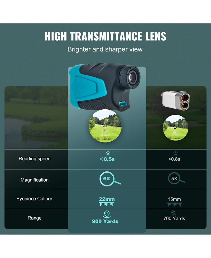 Sugift 900 Yards Laser Golf Rangefinder 6X Magnification with Magnet Mount Flag Lock Slope Batteries