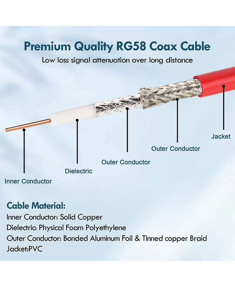 Lofree Low Loss 50 Ohm Bnc Coaxial Cable Extension for Rf Radio Antennas