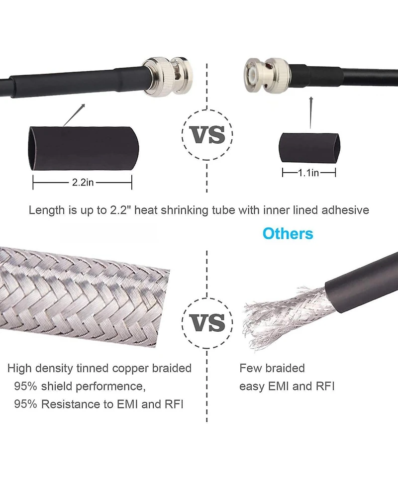 Lofree RG58 Low-Loss Coaxial Cable 25 ft.