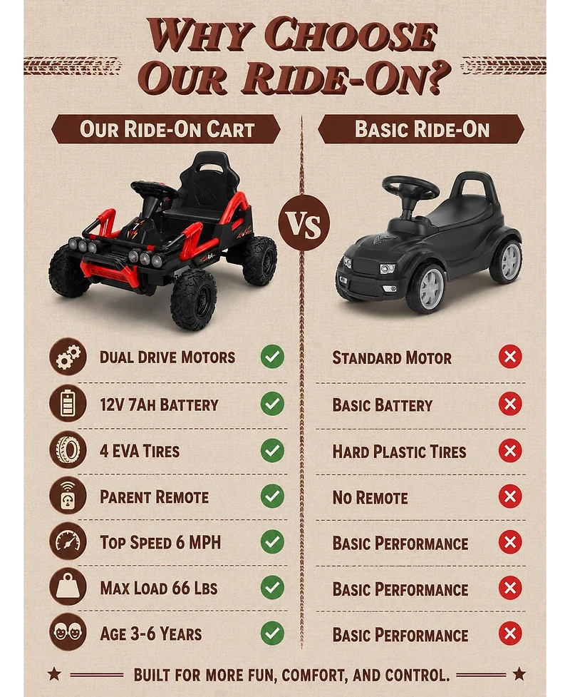 12V Kids Ride-On Car, Battery Powered Electric Vehicle, Dual Motors