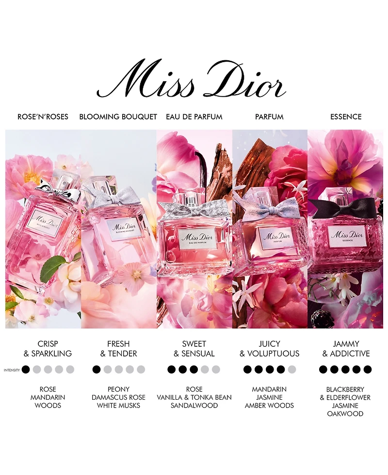 Dior Miss Dior Rose N'Roses Eau de Toilette Spray