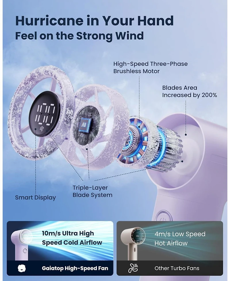 Gaiatop Mini Portable Handheld Fan, 15h Max Runtime Personal Turbo Fans Pocket Size, High Speed 1-100 Adjustable Small Hand Fan
