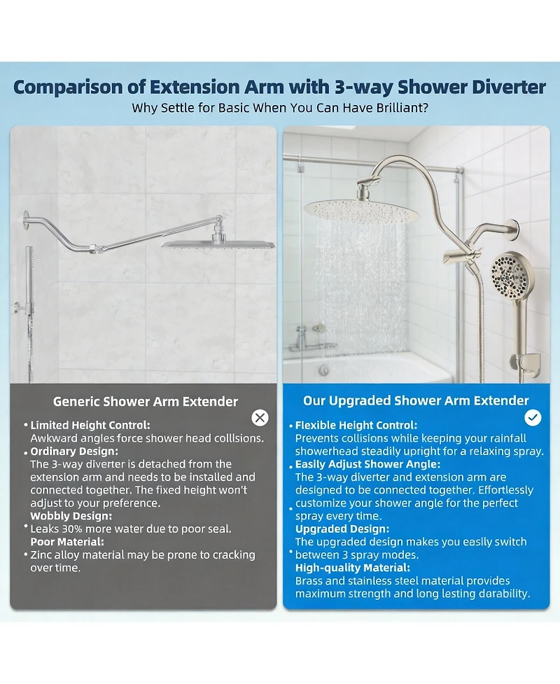 Cyqbd 10'' Metal Rainfall Handheld Shower Head With Extension Arm Round