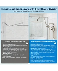 Cyqbd 10'' Metal Rainfall Handheld Shower Head With Extension Arm Round