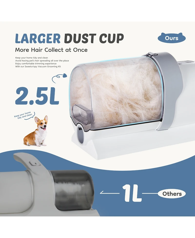 Zeny Professional Dog Grooming Clippers with 2.5L Cup, 3 Suction Modes, Cordless
