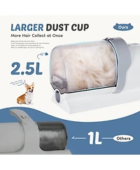 Zeny Professional Dog Grooming Clippers with 2.5L Cup, 3 Suction Modes, Cordless