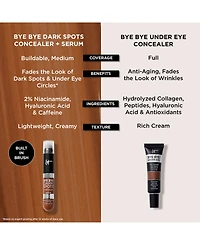 It Cosmetics Bye Dark Spots Concealer + Serum