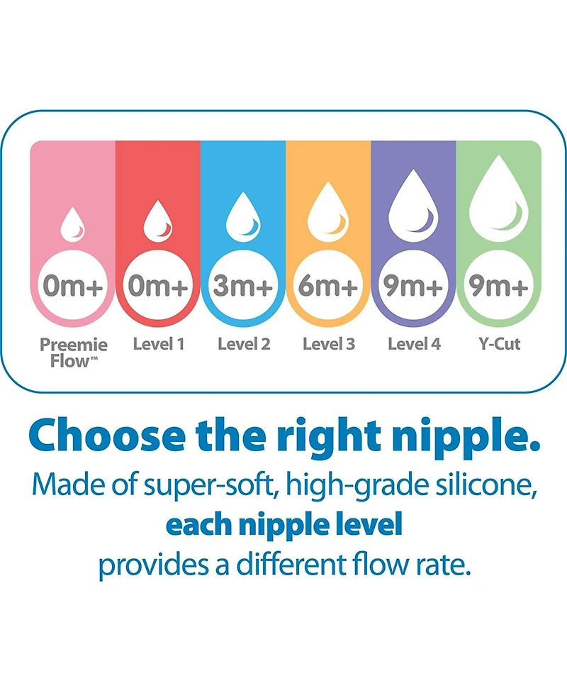 Dr. Browns Baby Dr. Brown's Wide-Neck Baby Bottle Nipple, Level 2 (3m+), 6 Count