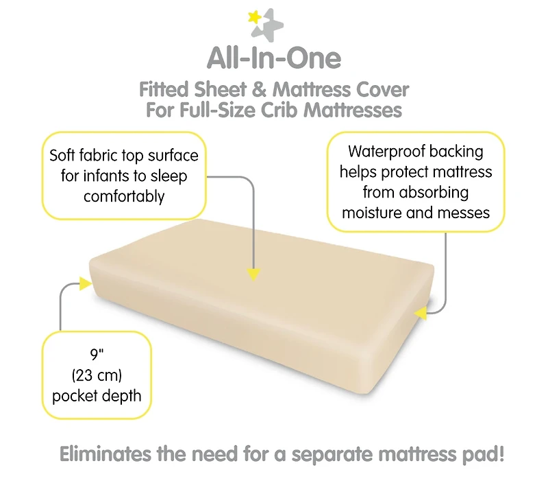 BreathableBaby All-in-One Fitted Sheet & Waterproof Cover for 52" x 28" Crib Mattress (2-Pack)
