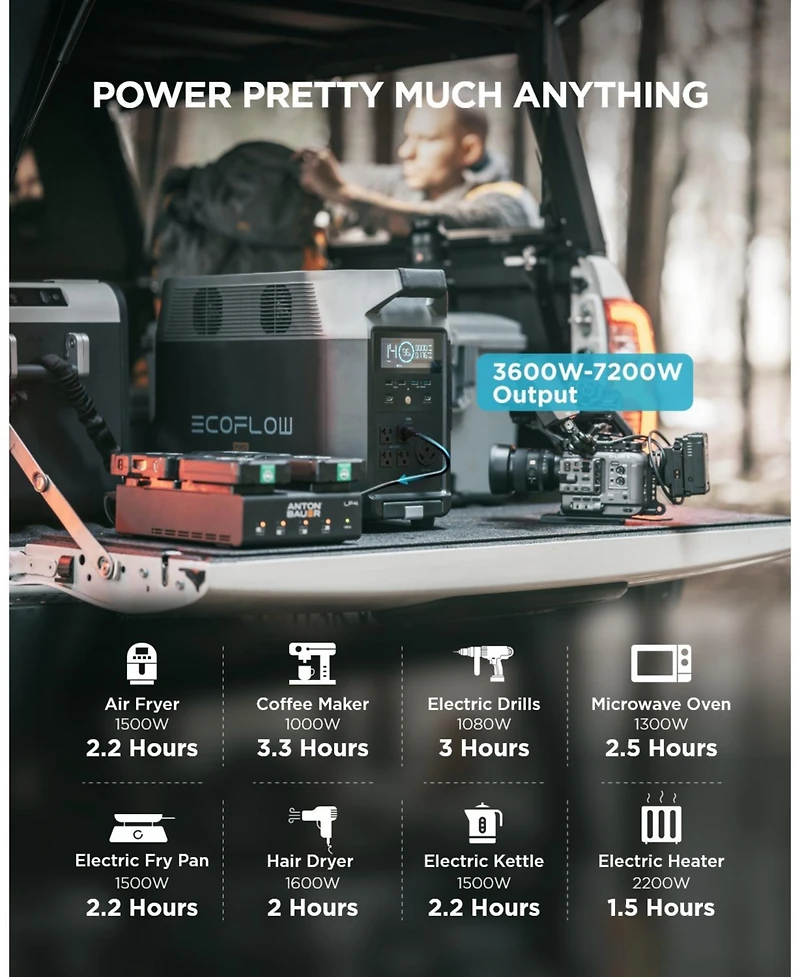 EcoFlow Delta Pro Portable Power Station