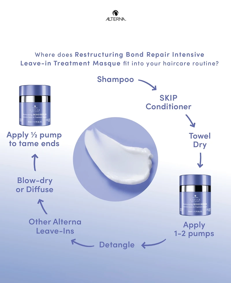 Alterna Caviar Restructuring Bond Repair Masque, 1.7 oz.