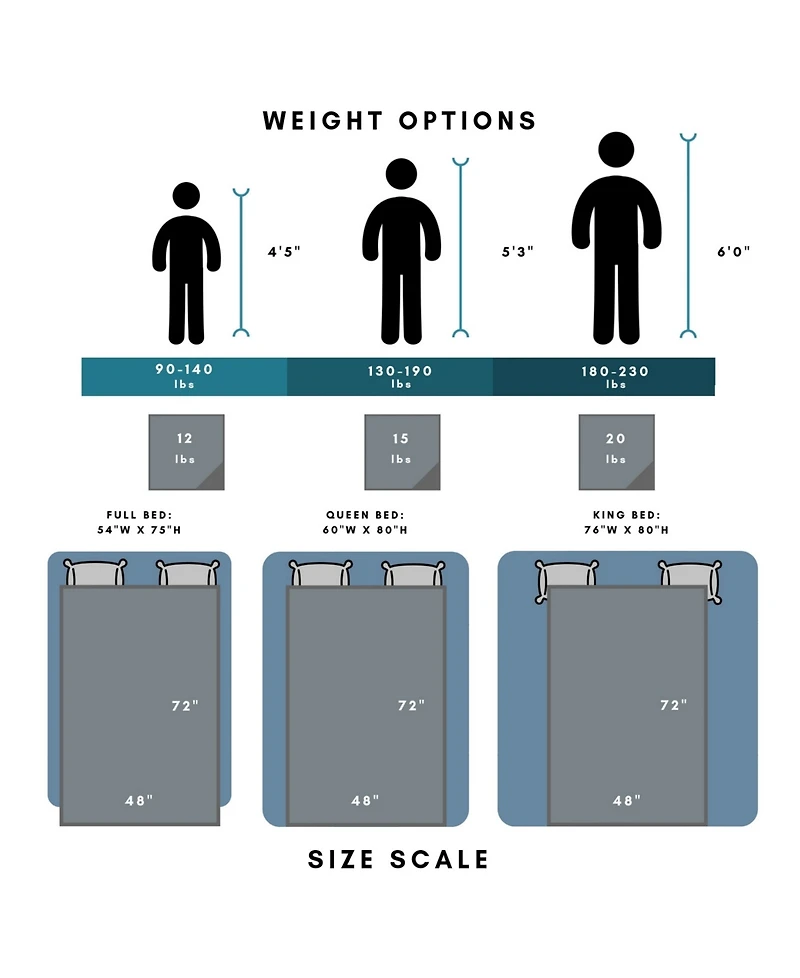 Ella Jayne Reversible Anti-Anxiety 15lb Weighted Blanket