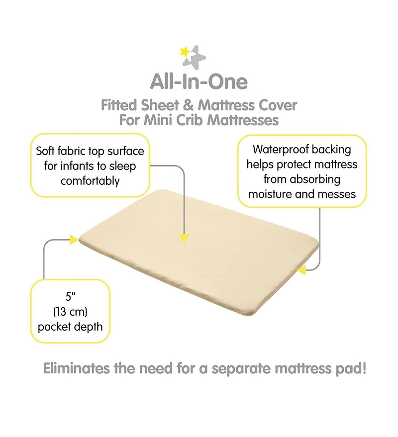 BreathableBaby All-in-One Fitted Sheet & Waterproof Cover for 38" x 24" Mini Crib Mattress (2-Pack)