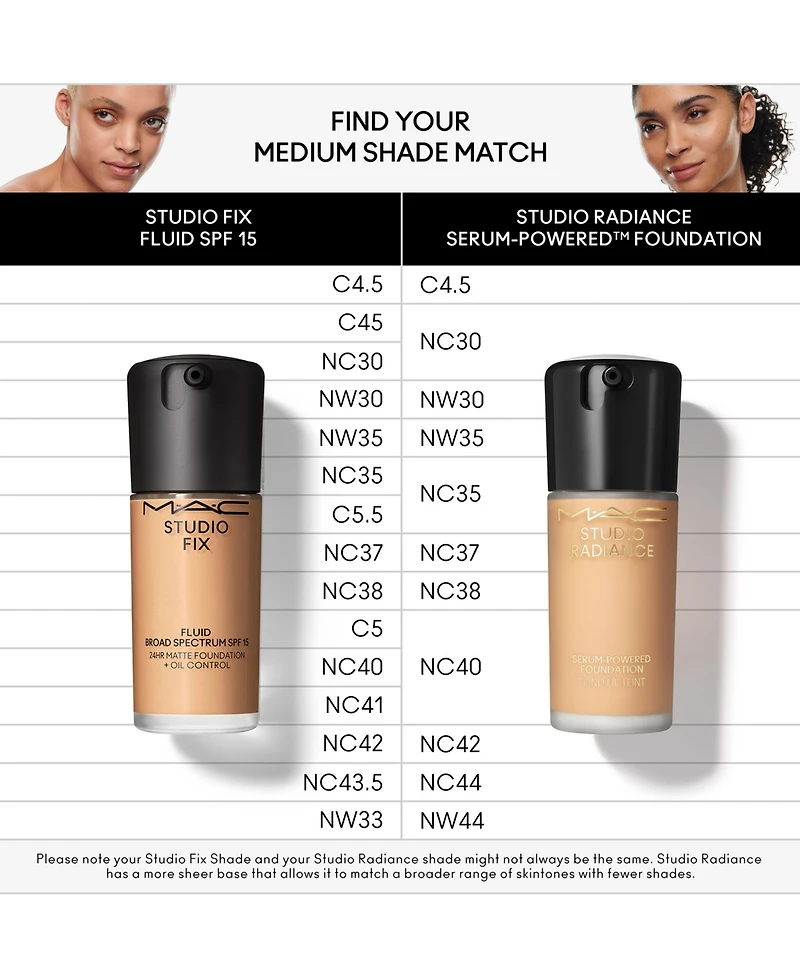 Mac Studio Fix Fluid Spf 15 24Hr Matte Foundation + Oil Control, 1 oz.