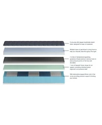 Corsicana Luuf 13 Plush Mattress Collection