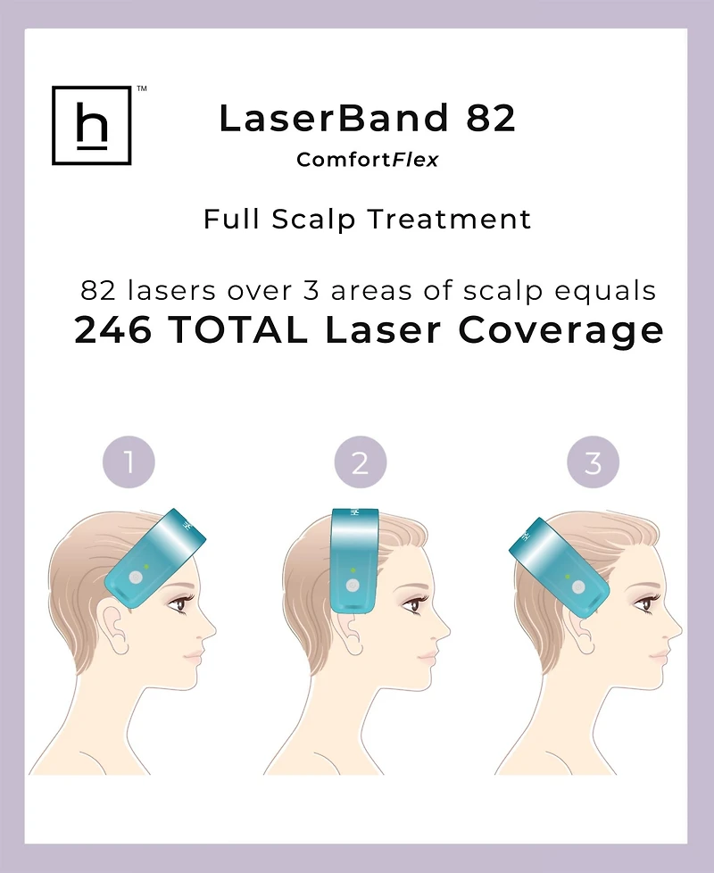 Hairmax Laserband 82 Comfortflex