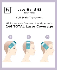 Hairmax Laserband 82 Comfortflex