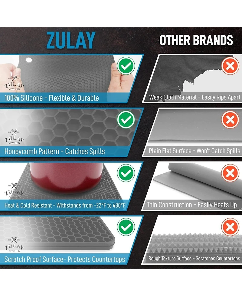 Zulay Kitchen 4 Pack Non-Slip Silicone Trivet Mat Set