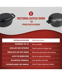 Victoria 6-Quart Cast Iron Oval Bread Cooker