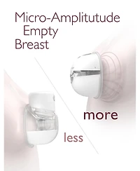 Momcozy Single All-In-One Breast Pump