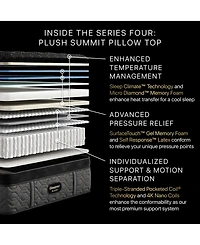 Beautyrest Black Series Four 17.25" Ultra Plush Pillowtop Mattress