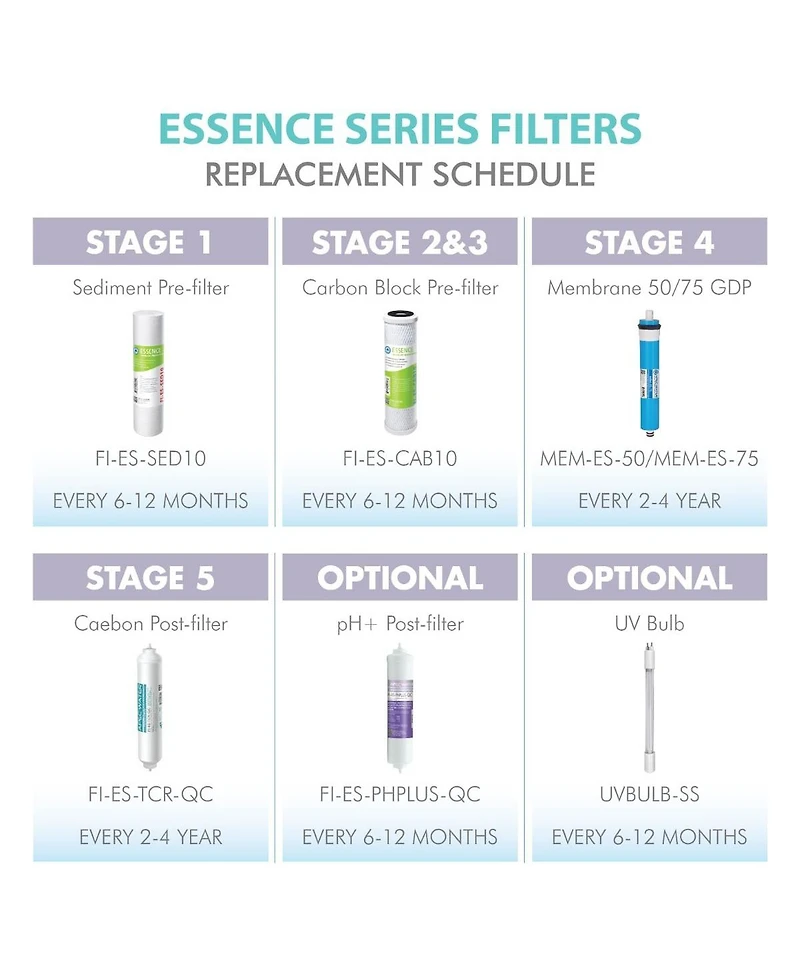 Apec Water Systems Apec Ro Replacement Filters Complete Filter Set for Essence 75 Gpd Ph and Uv Ss Reverse Osmosis 7-Stage Systems (Stages 1-7)