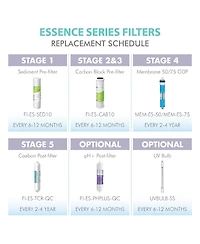 Apec Water Systems Apec Ro Replacement Filters Complete Filter Set for Essence 75 Gpd Ph and Uv Ss Reverse Osmosis 7-Stage Systems (Stages 1-7)