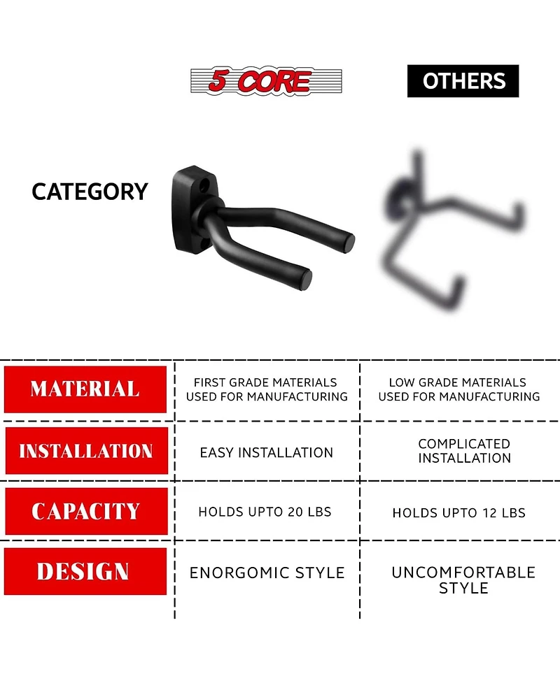 5 Core Guitar Wall Mount Hangers Display Wall Hook w Screws Soft Padding Holder for All Guitars - 2PCS
