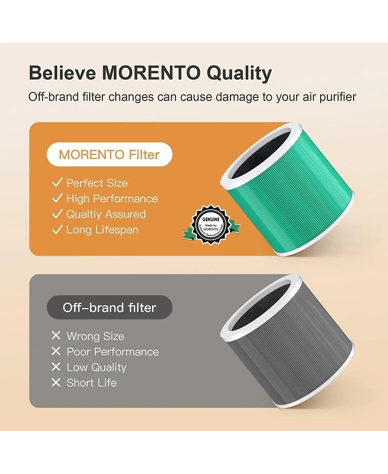 Morento HY1800 Genuine Air Purifier Replacement Filter, H13 Ture Hepa Filter for HY1800 Air Purifer, Efficiency Activated Carbon, Pack