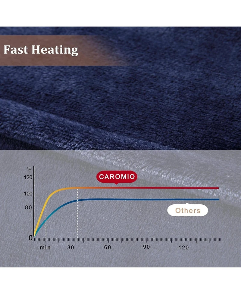 Caromio Twin Size Reversible Flannel Electric Heated Throw Blanket, 62" x 84"