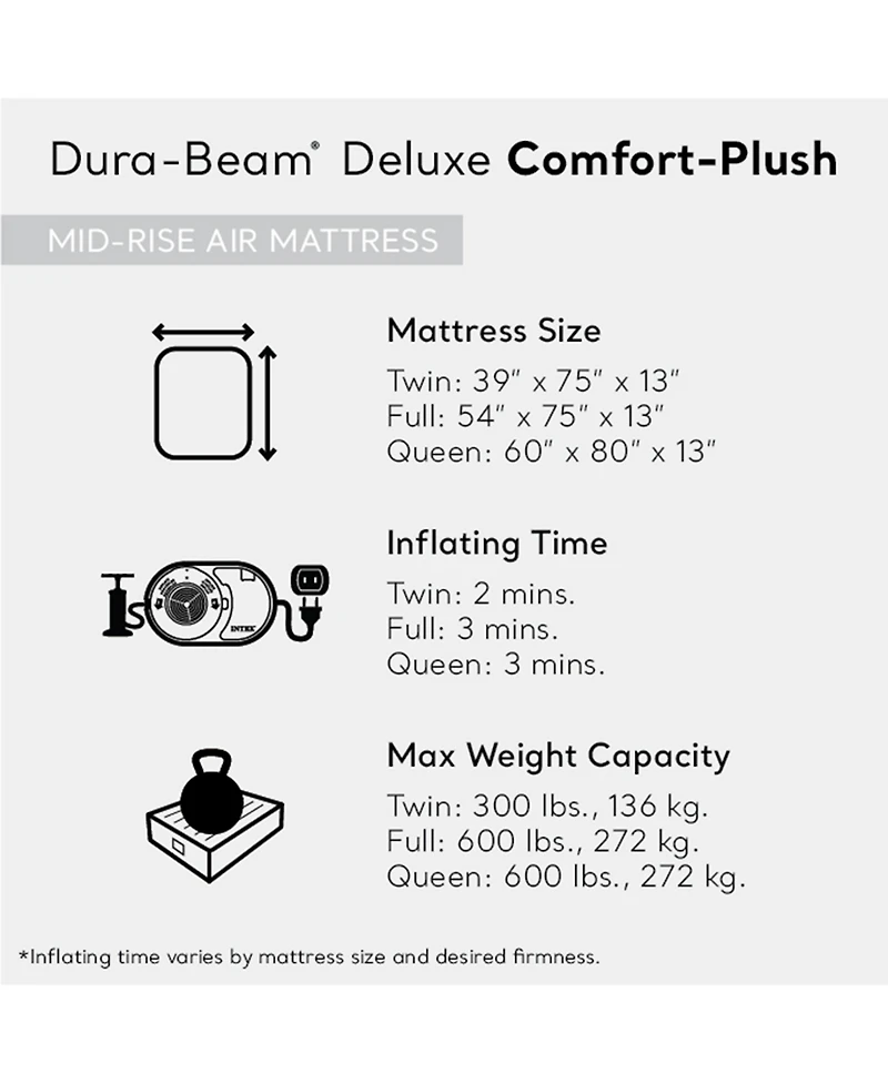 Intex Comfort Deluxe Dura-Beam Plush Air Mattress Bed with Built-In Pump, Full