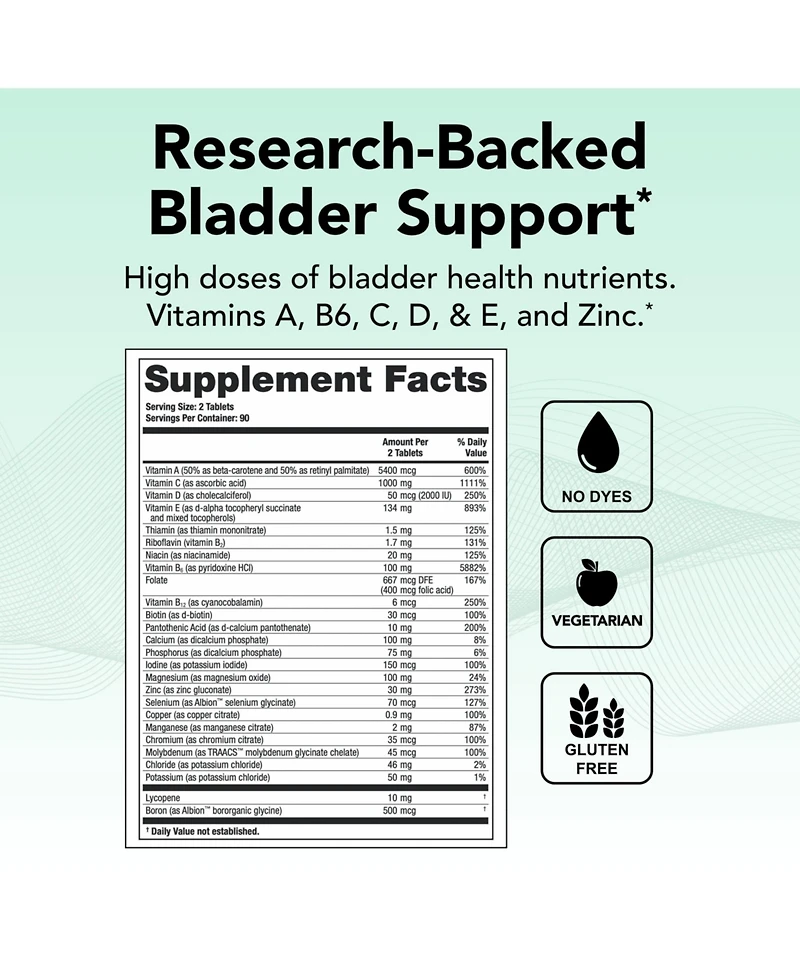 Theralogix Bladder 2.2 Multivitamin & Mineral Supplement