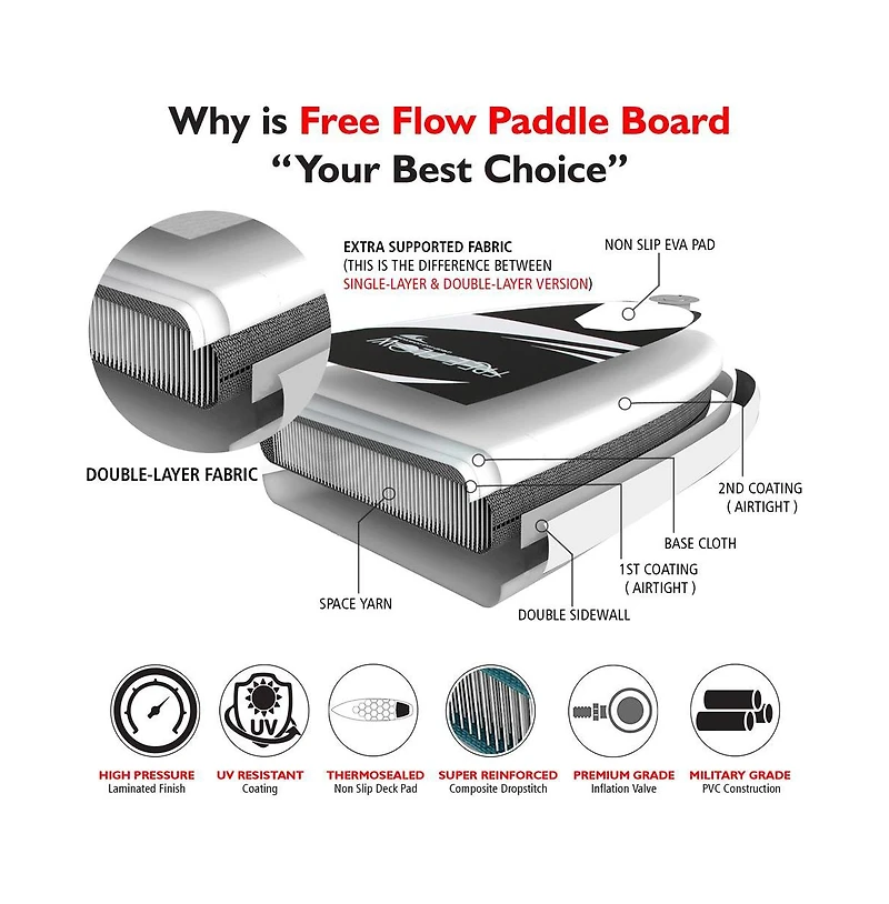 SereneLife Free Flow Stand-Up Paddle-Board (Sup), 10 ft.