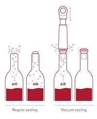 Vacu Vin Wine Saver Loop and Stopper Bundle