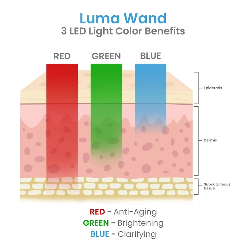 Pure Daily Care Luma Skin Therapy Wand - 4-in-1 Facial Treatment