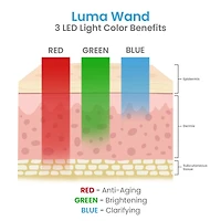 Pure Daily Care Luma Skin Therapy Wand - 4-in-1 Facial Treatment