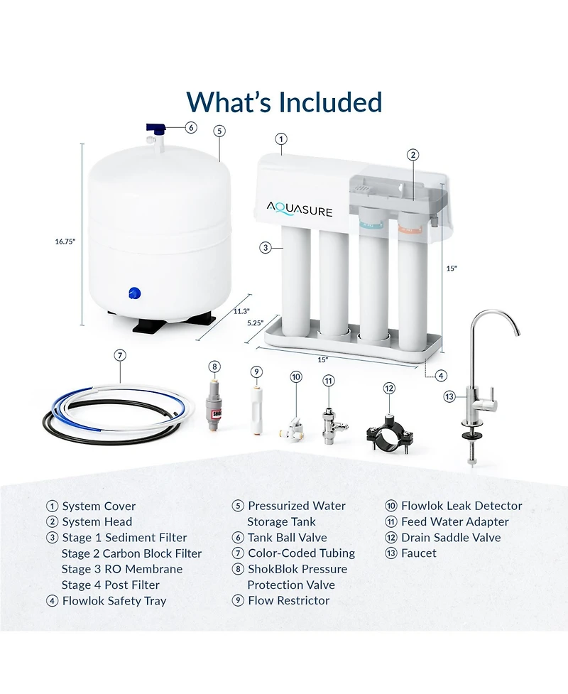 Aquasure Premier Advanced Series | 4-Stage Reverse Osmosis Water Filtration System with Brushed Nickel Faucet, 75 Gpd