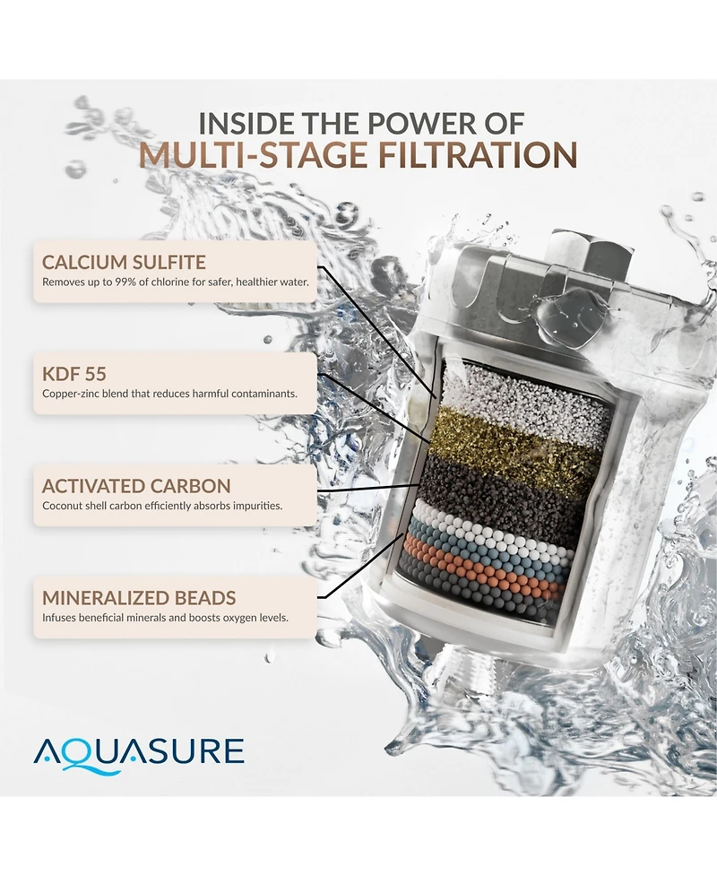 Aquasure Multi-Stage Shower Filter with Replaceable Cartridge