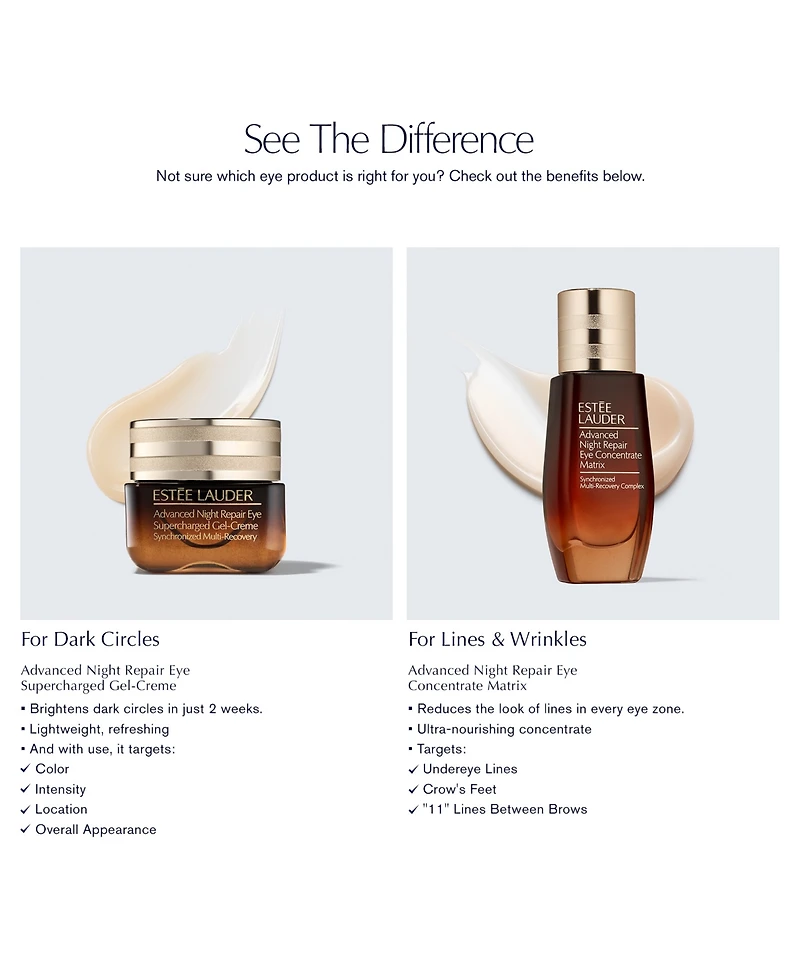 Estee Lauder Advanced Night Repair Supercharged Gel Eye Cream, 0.50 oz.