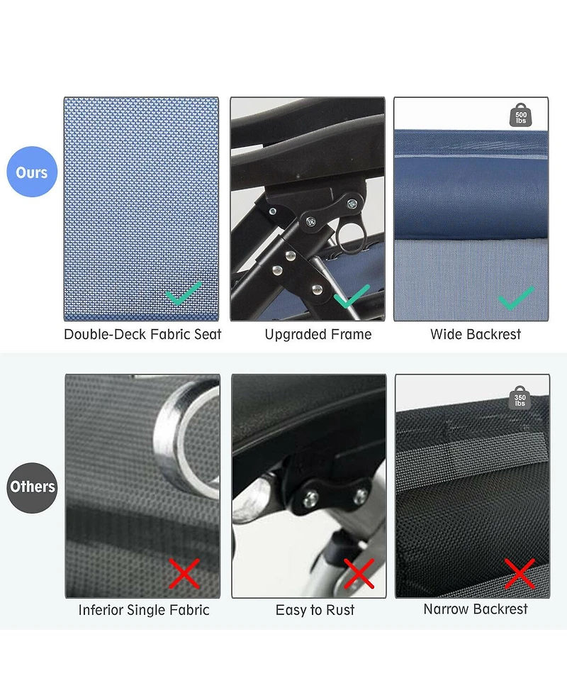 Gymax Folding Zero Gravity Lounge Chair Recliner w/ Cup Holder Tray Pillow