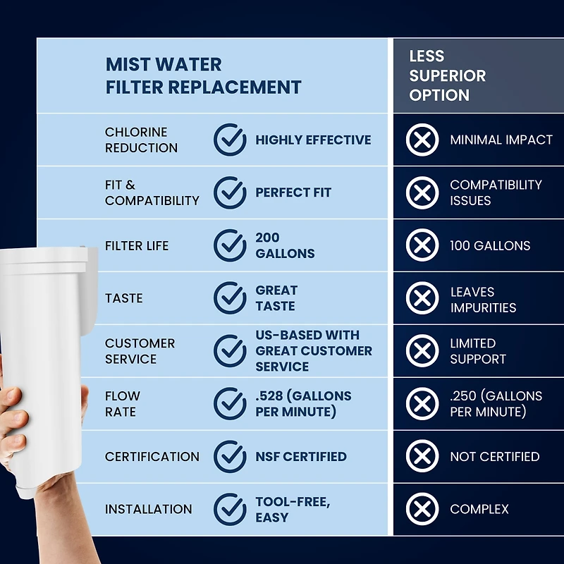 Mist Replacement for P4INKFILTR Ice Maker Water Filter, Compatible with all Ge Opal Nugget Ice Maker Water Filter, 3 Pack