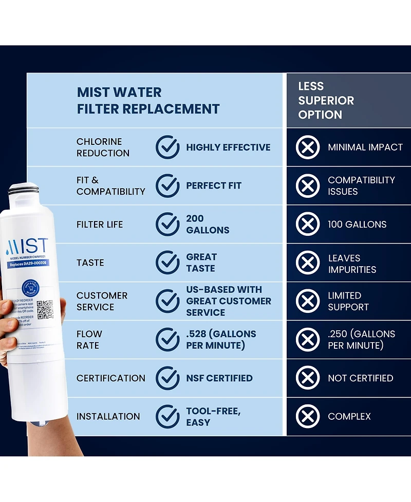 Mist DA29-00020B Water Filter Replacement. Compatible with Samsung: DA29-00020B-1, DA29-00020B, Haf-Cin/Exp, RF263BEAESR, RF28HMEDBSR, RF4287HARS