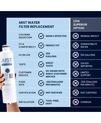 Mist DA29-00020B Water Filter Replacement. Compatible with Samsung: DA29-00020B-1, DA29-00020B, Haf-Cin/Exp, RF263BEAESR, RF28HMEDBSR, RF4287HARS